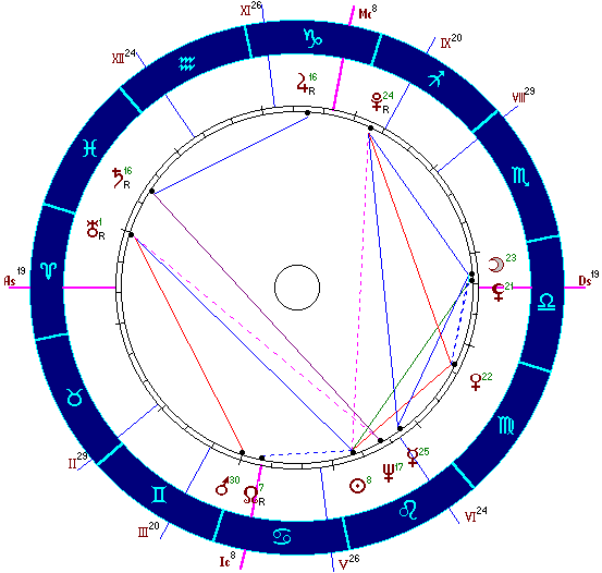 Ректификация времени рождения